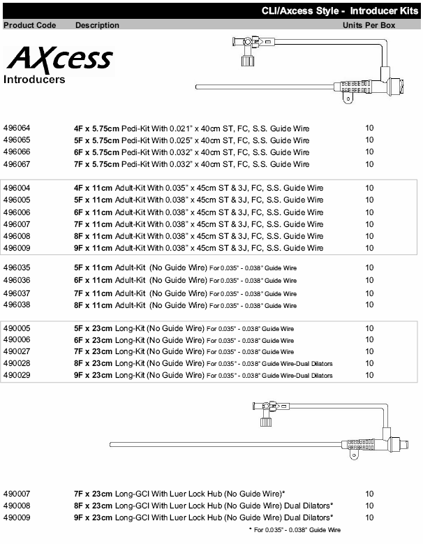 CLI_Axcess Style_Introducer Kits